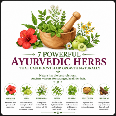 Ayurvedic Herbs